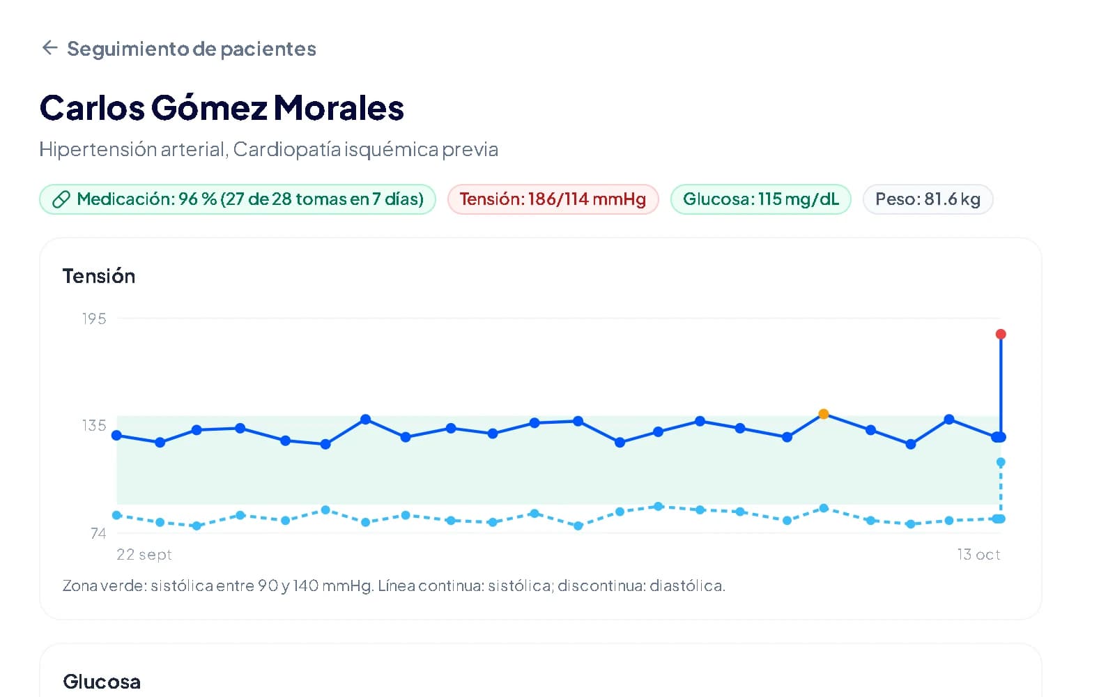 Seguimiento de pacientes crónicos